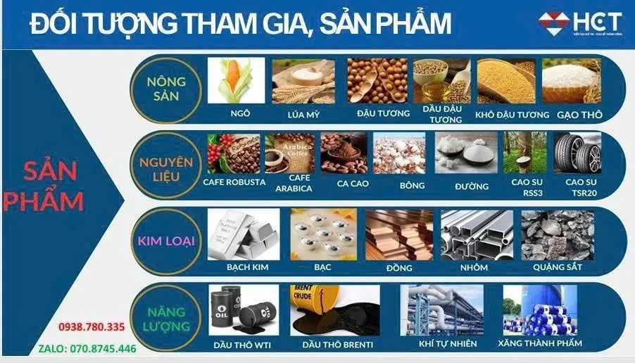  HCT đã triển khai: HỢP ĐỒNG NANO KIM LOẠI